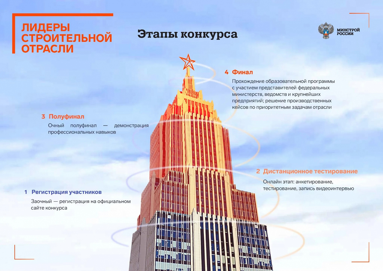Лидеры строительной отрасли - 2023